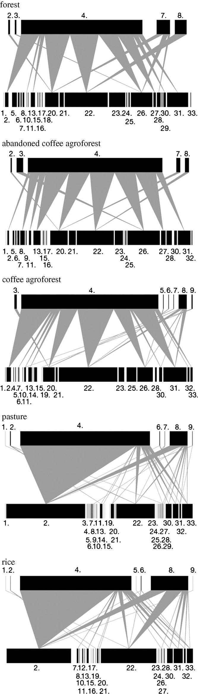 Figure 1.