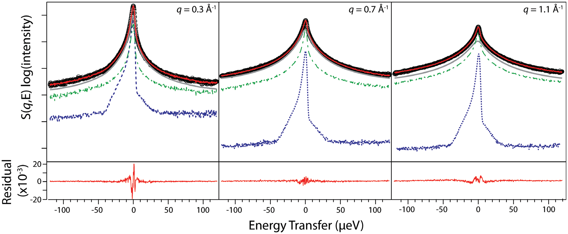 Figure 4.