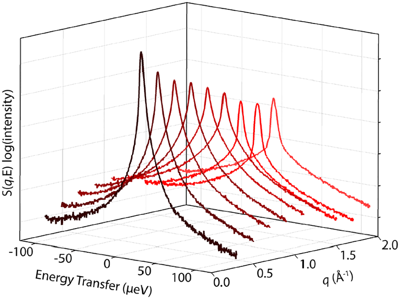 Figure 3.