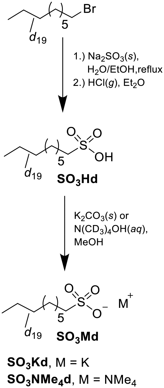 Scheme 1.