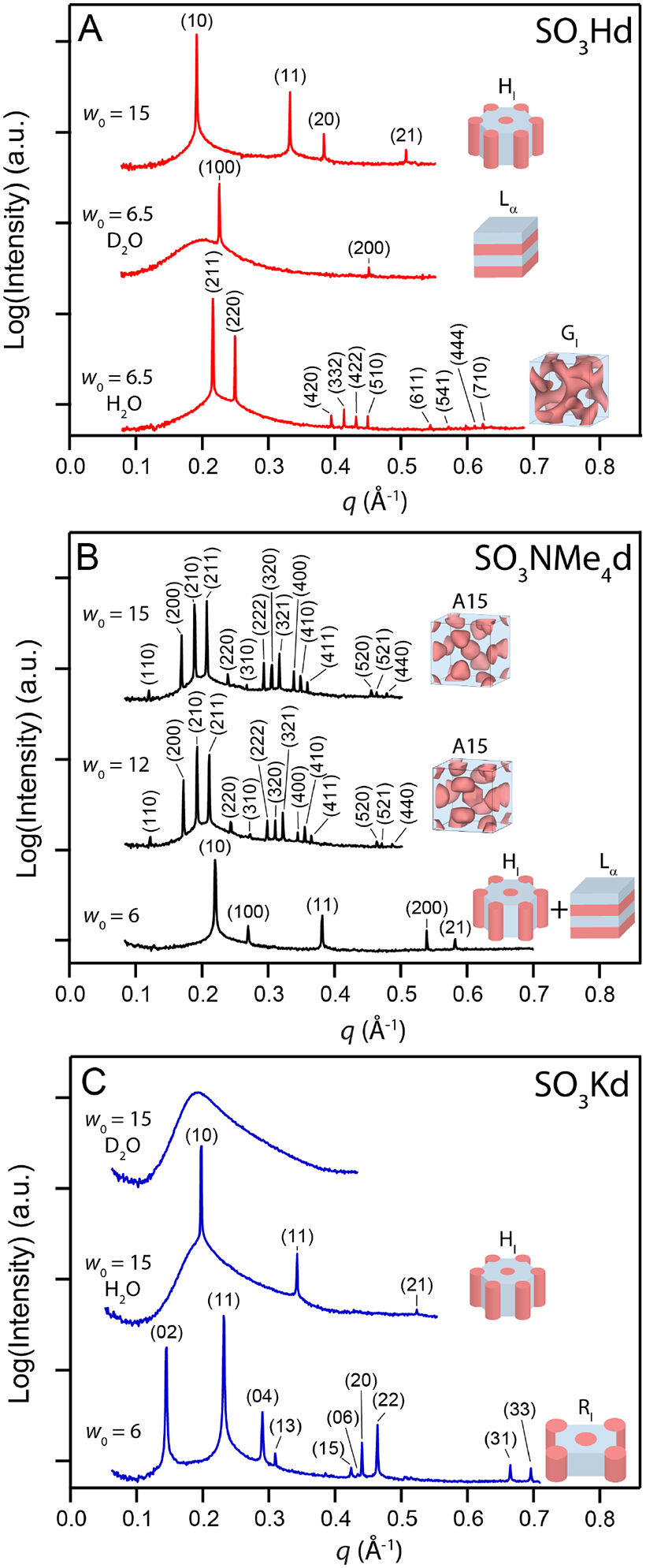 Figure 2.