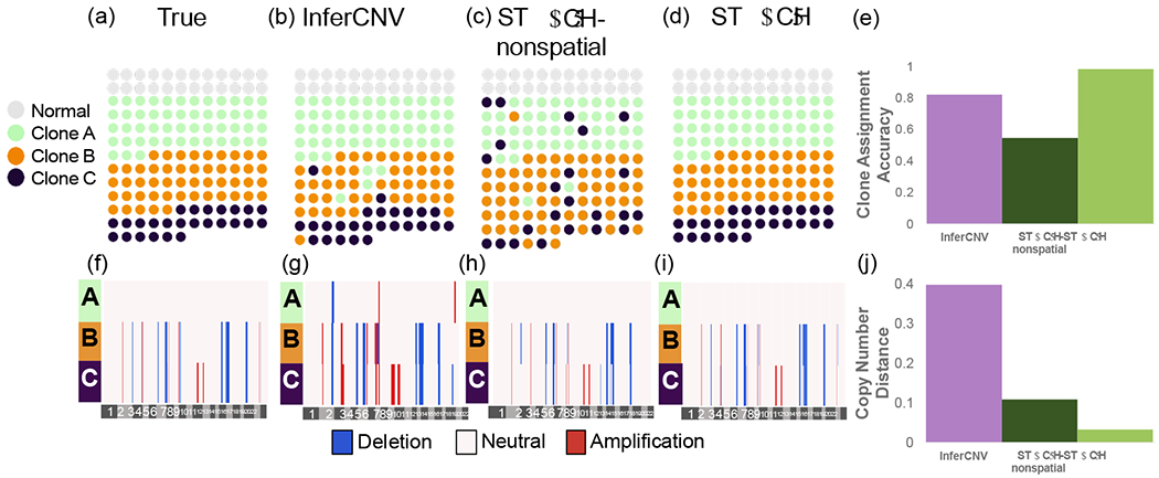 Figure 2: