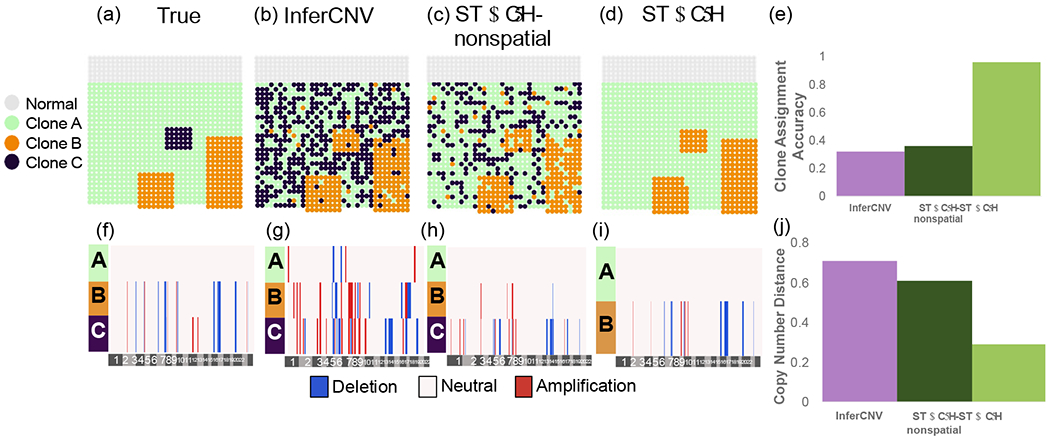 Figure 3: