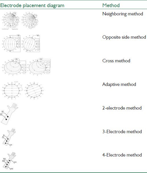 graphic file with name JMSS-3-187-g017.jpg