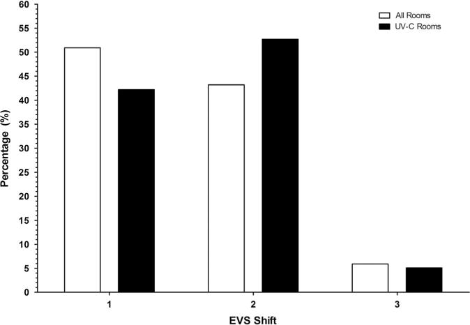 Figure 2A