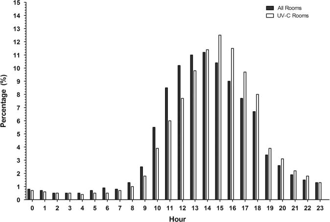 Figure 2B