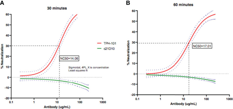 Figure 2