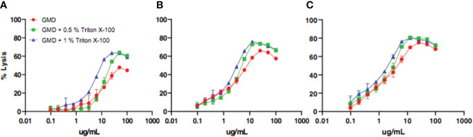 Figure 1