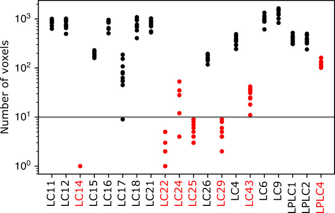 Figure 2—figure supplement 1.