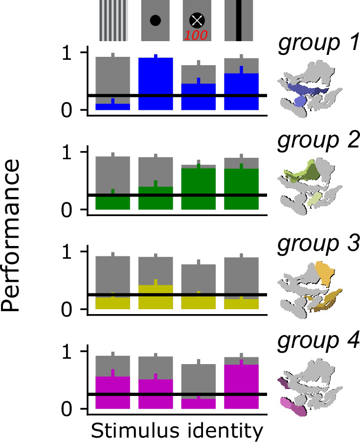 Figure 4—figure supplement 3.