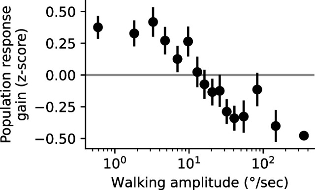 Figure 5—figure supplement 1.