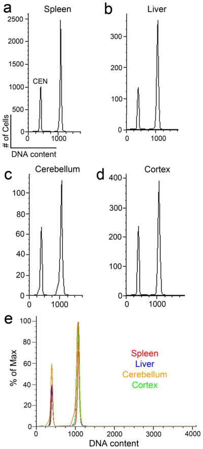 Figure 15