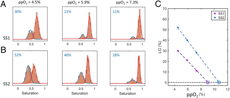 Fig. 4.