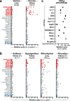 Extended Data Fig. 2