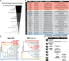 Extended Data Fig. 1