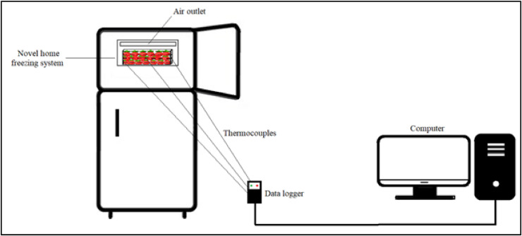 Fig 1