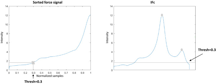 Fig. 9