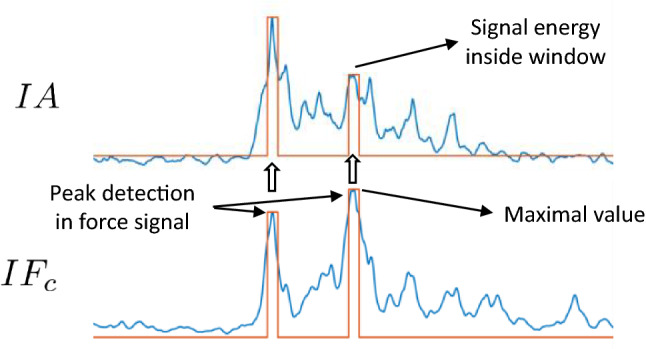 Fig. 10