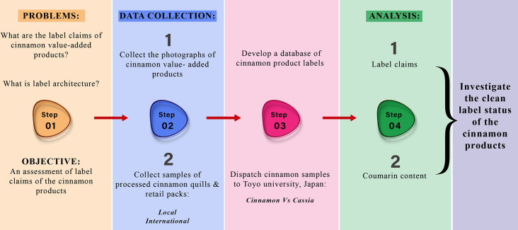 Fig 3