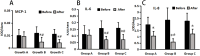 Figure 5