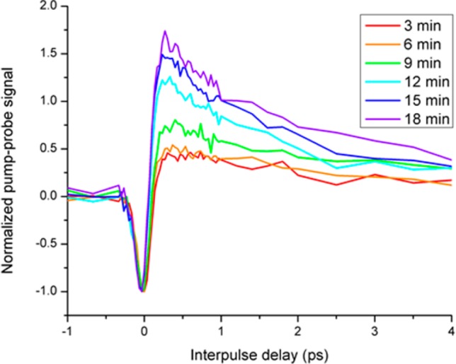 Figure 10