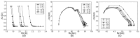 Figure 10.