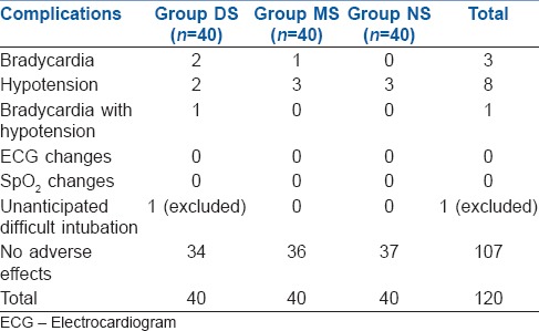 graphic file with name IJA-62-337-g006.jpg