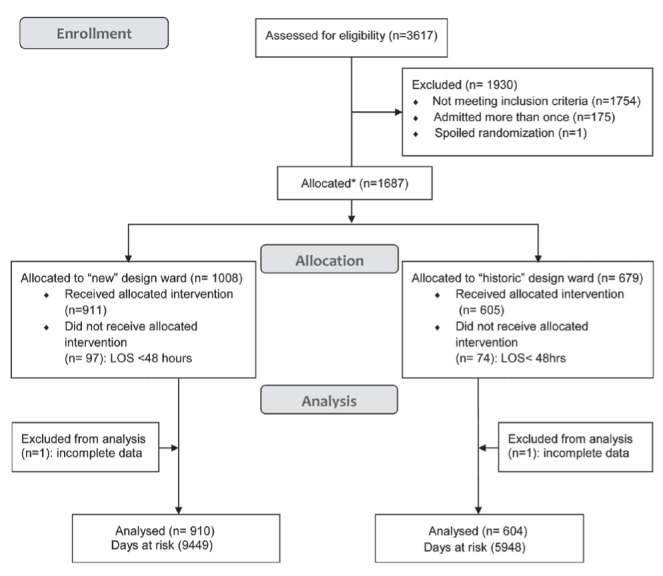 Figure 1)