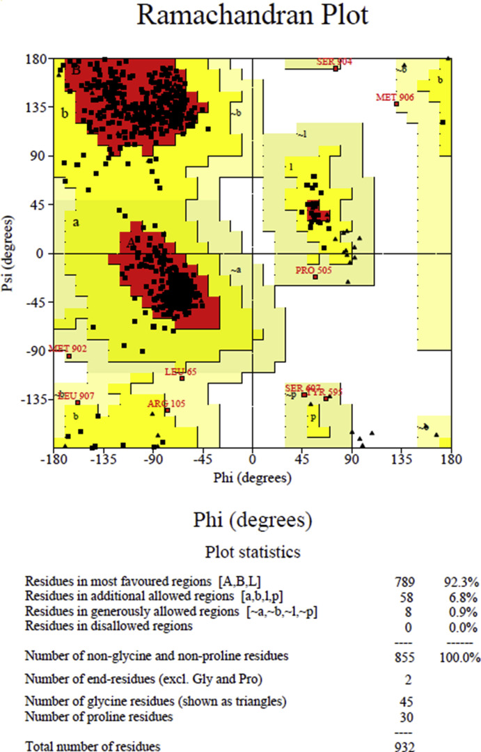 FigS2