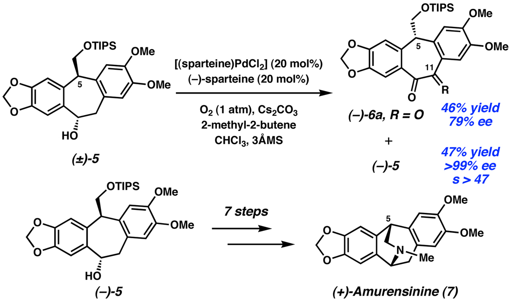 Scheme 3