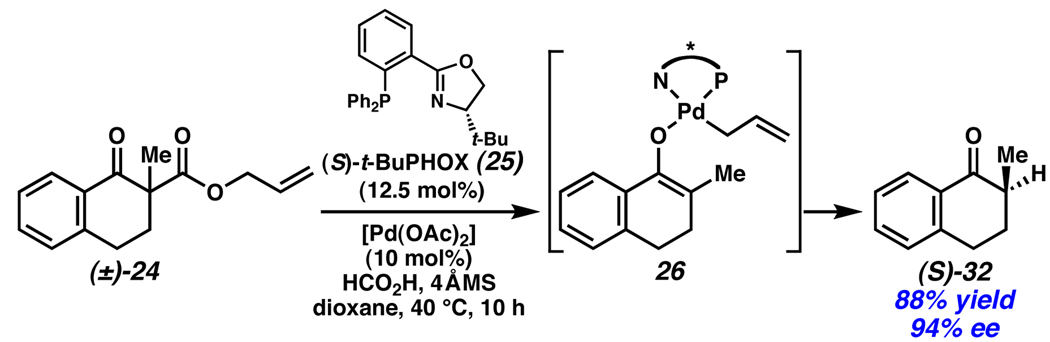 Scheme 12