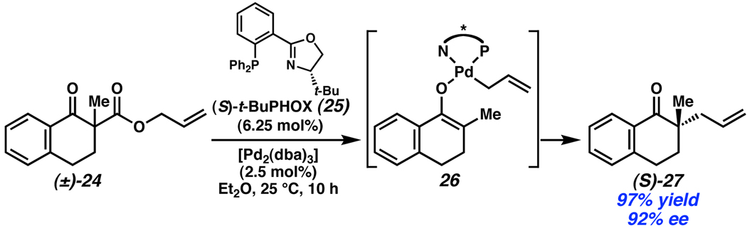 Scheme 10