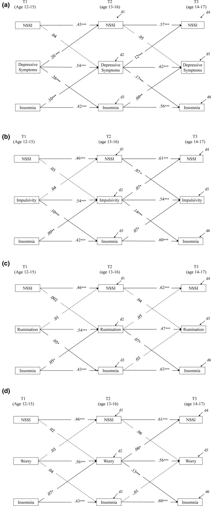 FIGURE 3