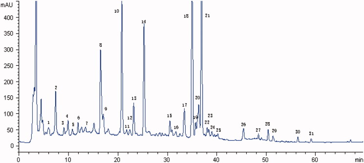 Figure 1.