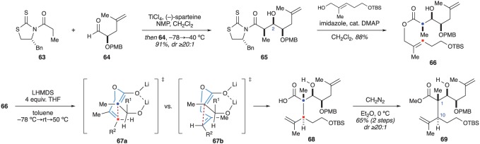 Figure 12.