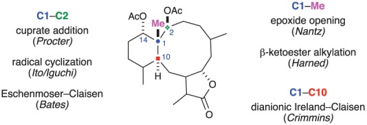 Figure 15.