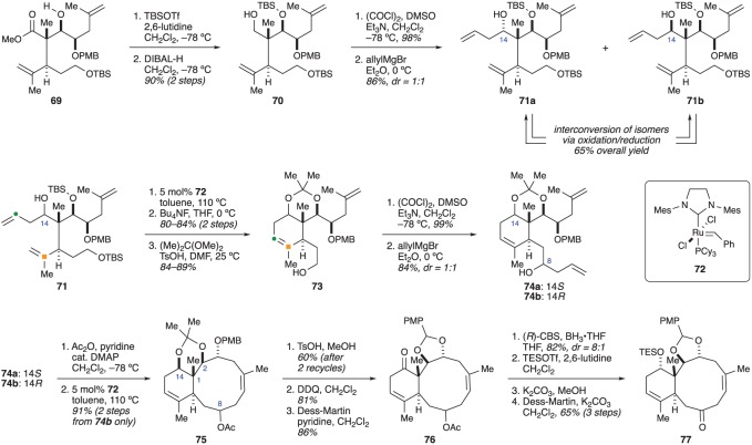 Figure 13.