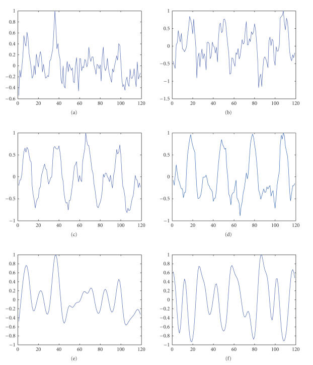 Figure 6