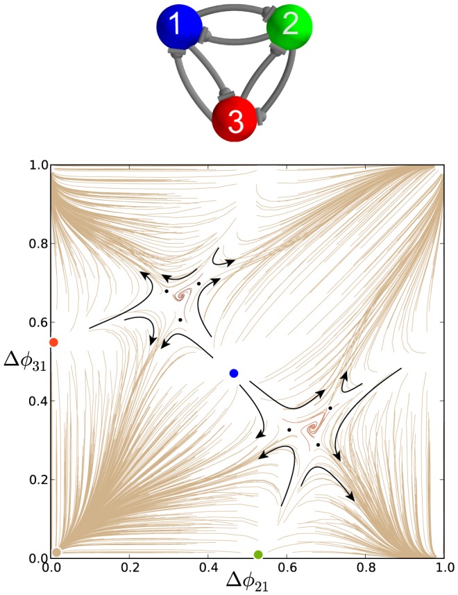 Figure 24