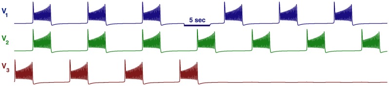 Figure 29