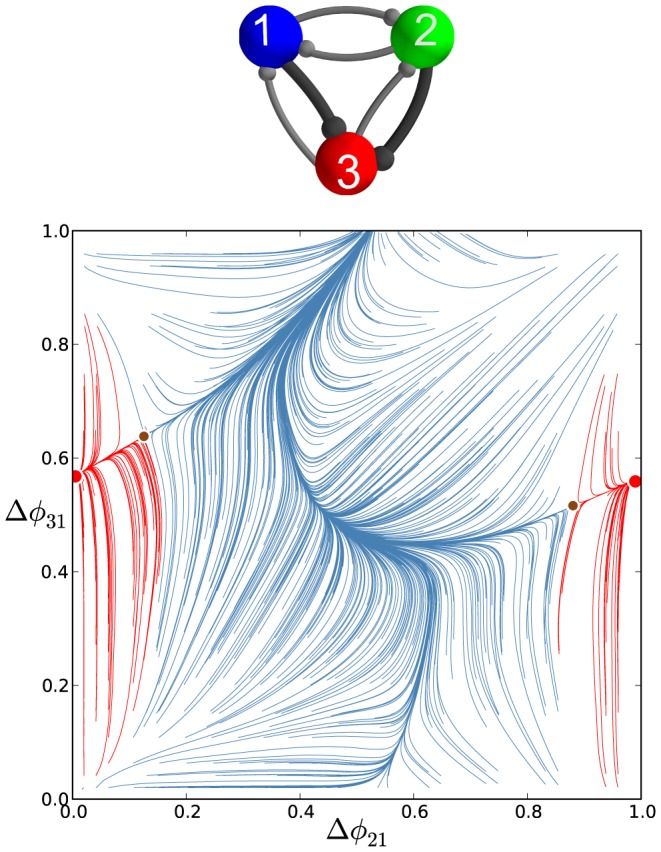 Figure 20