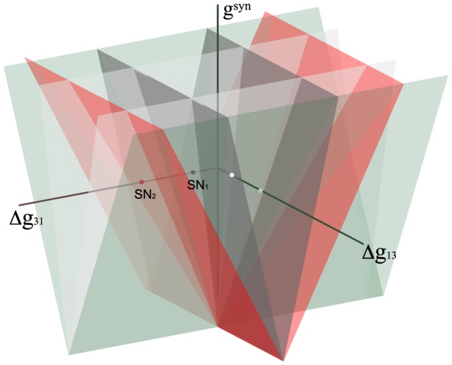 Figure 30