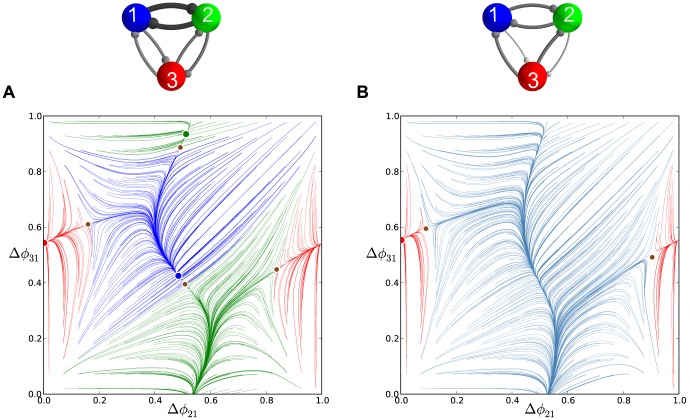 Figure 18