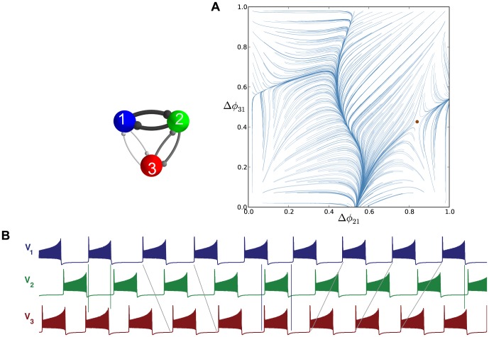 Figure 19