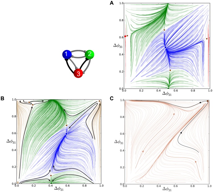 Figure 27