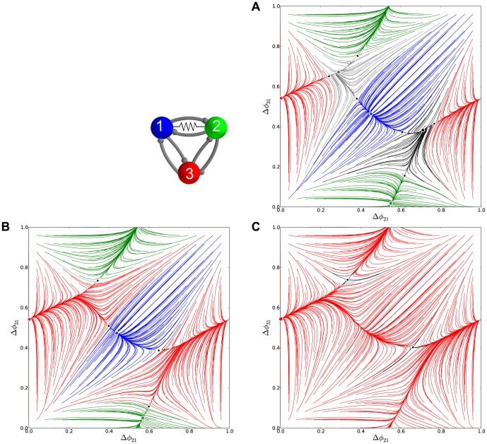 Figure 28