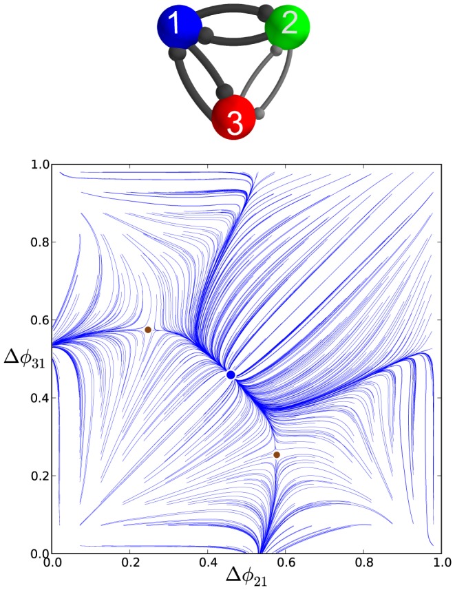 Figure 22