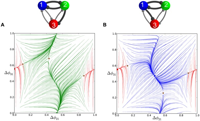 Figure 21