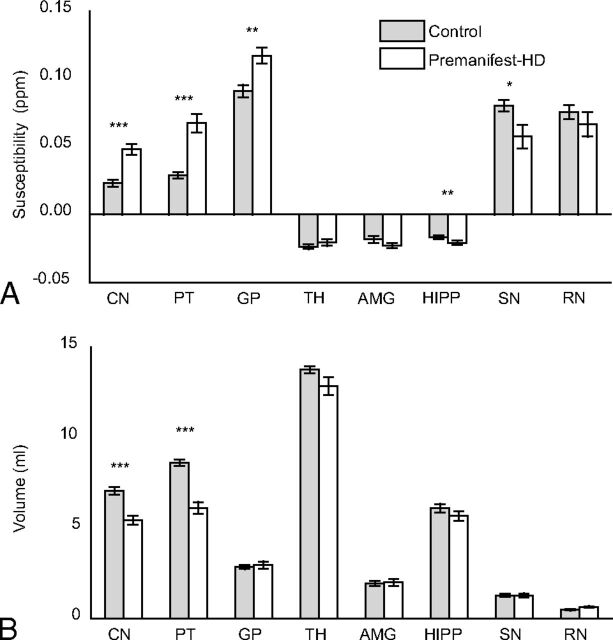 Fig 2.