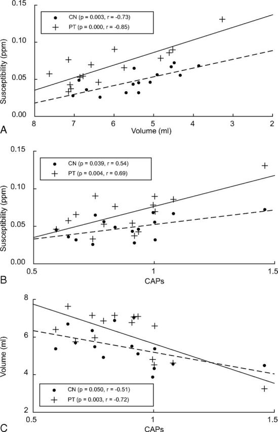 Fig 3.